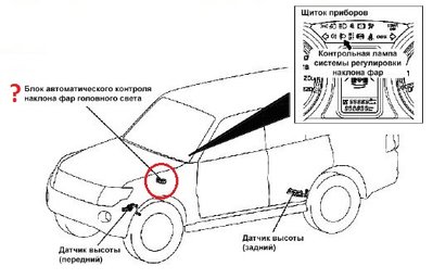 222.jpg (54.34 КБ) 4401 просмотр Думаю нужно и его проверить, но даже не знаю как он выглядит! Подскажите где расположен этот блок?