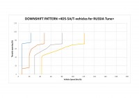 DownShiftPattern_5AT_Russia_tune.jpg