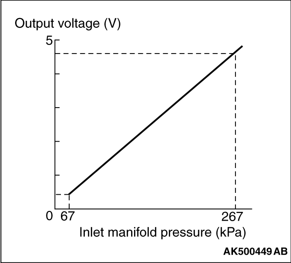 AK500449AB00ENG.png
